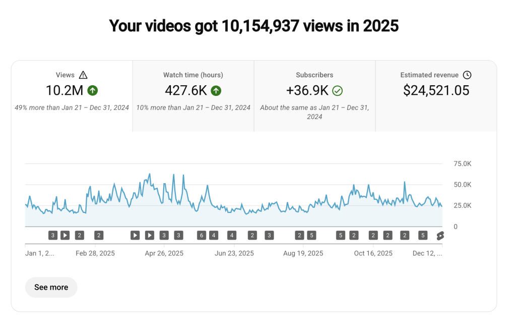 2025 YouTube stats