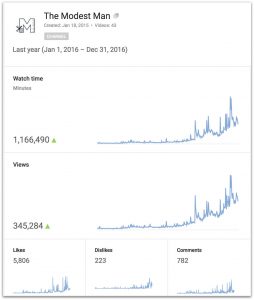 TMM YT stats for 2016