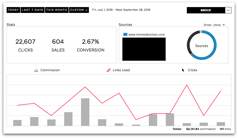 ᐉ Afiliado Rstyle (LTK): Como Cadastrar, % Comissões e Mais